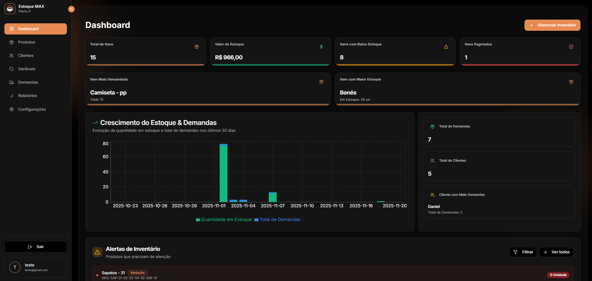 Dashboard Estoque MAX